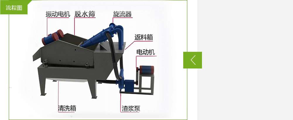 細砂回收機設(shè)備詳細圖紙分析